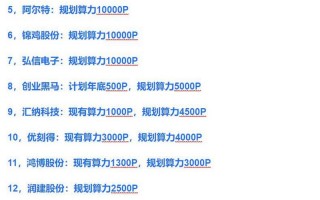 关于“算力服务”你可能想知道