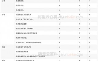 裸金属服务器性能-什么是裸金属云