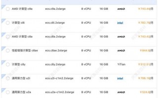 关于“裸金属服务器租赁费”你可能想知道