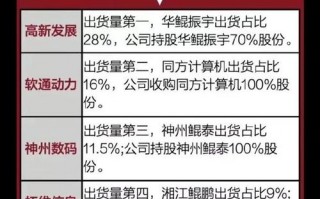 算力服务器龙头股票一览表，算力服务器可以做什么业务