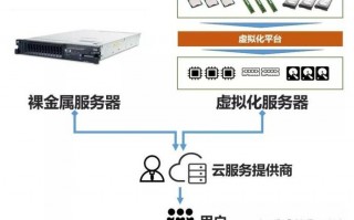 关于“裸金属服务器费用”你可能想知道