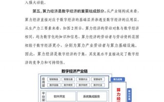 国内算力公司现状/算力产业