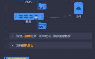 裸金属服务器费用大吗-裸金属服务器部署