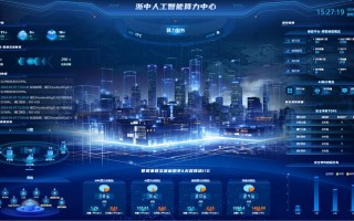 【算力平台是什么意思/算力是啥】