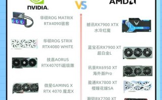 【gpu厂家排名/gpu哪家好】