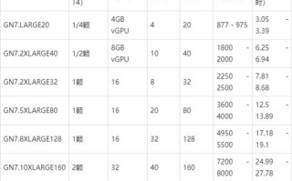 最便宜的gpu服务器推荐-低价gpu服务器