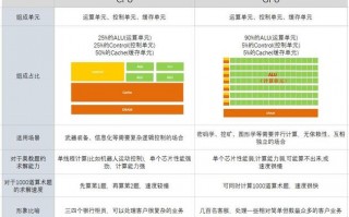 服务器cpugpu/amd服务器CPU