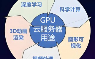 好用的gpu云平台推荐/比较好的gpu