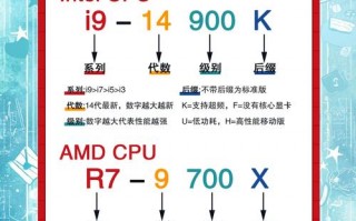 关于“gpu服务器是什么意思”你可能想知道