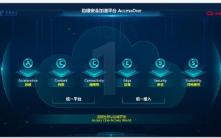 关于“裸金属服务器接入k8s集群”你可能想知道