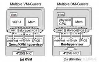 裸金属服务器便宜的/裸金属和云服务器的差别