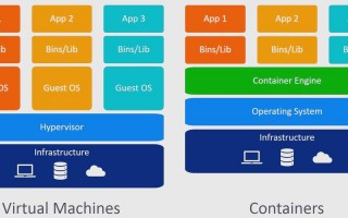 裸金属型和宿主型的区别，什么是裸金属架构