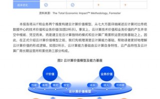 关于“买算力平台”你可能想知道