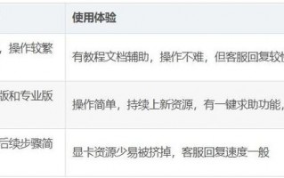 【什么是算力租赁公司的资质等级/租算力能赚钱吗】