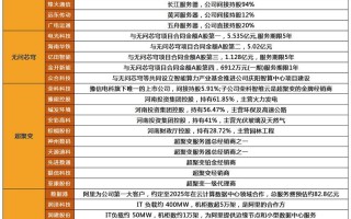 算力网络概念股-算力网络概念股龙头