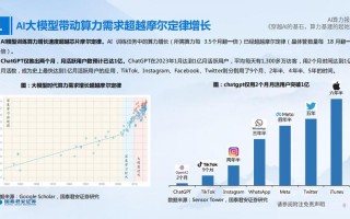 算力曲线不稳定/全网算力曲线