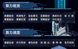 服务器和gpu是什么关系-gpu服务器和cpu服务器