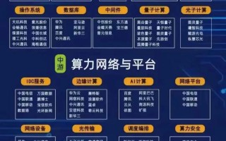 【算力服务中心龙头股/算力产业】