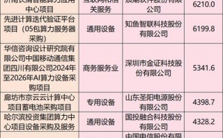 【china算力查询/算力中国】