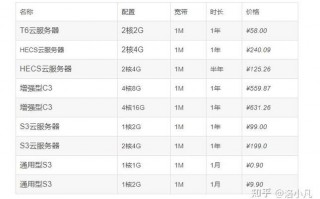 裸金属服务器知乎/aws裸金属服务器