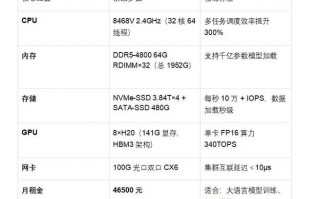关于“gpu服务器租赁费用多少合适”你可能想知道