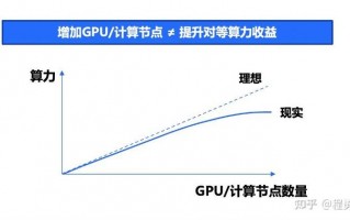 关于“算力mfu是什么意思”你可能想知道