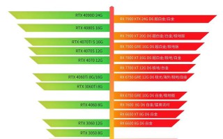 显卡看gpuz/显卡看什么参数重要