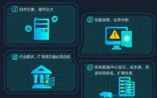 裸金属服务器架构图解，裸金属服务器和物理机的区别