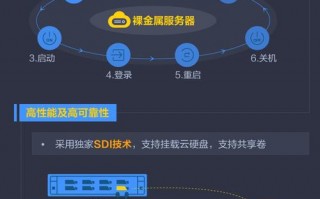 关于“裸金属服务器多少钱”你可能想知道