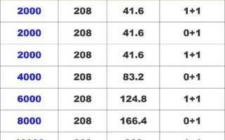 闲置算力出租/算力租赁是什么意思