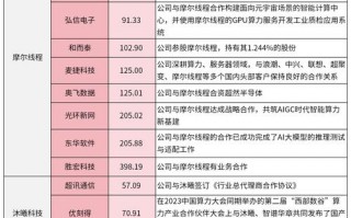 关于“a股唯一gpu设计公司”你可能想知道