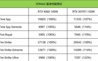 3070显卡gpu-z-3070显卡属于什么档次