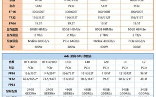 国产gpu品牌/国产gpu上市公司