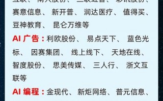 【AI算力概念股排名/算力龙头股】