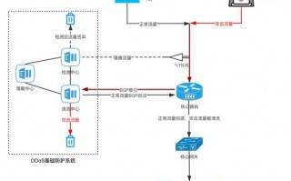 国内高防裸金属服务器，bms裸金属服务器