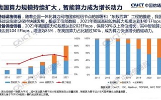 中国算力发展指数白皮书权限密码-全国算力网络