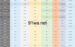 算力怎么算币/算力值是什么