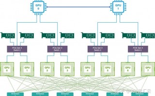 服务器gpu显卡插哪-服务器装gpu卡