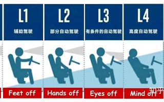 汽车算力tops，汽车算力tops排名