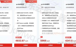 关于“gpu云服务器规格类型区别在哪”你可能想知道