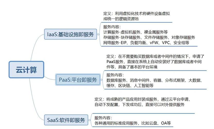 算力服务的主要模式包括哪些-算力服务器可以做什么业务-第1张图片
