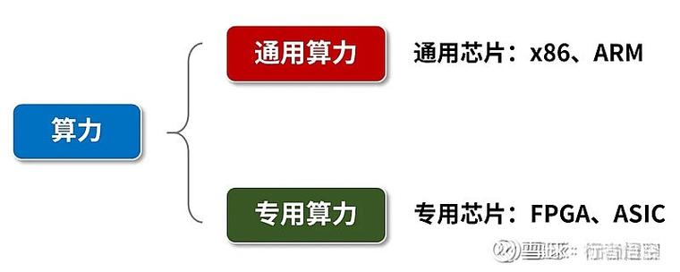 算力服务的主要模式包括哪些-算力服务器可以做什么业务-第3张图片