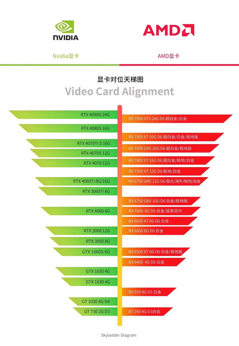 显卡看gpuz/显卡看什么参数重要-第1张图片