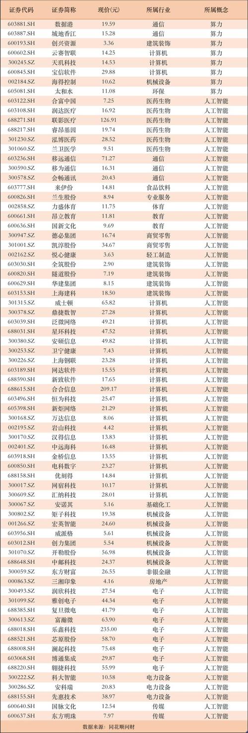 上海智能算力科技有限公司,上海智能算力科技有限公司怎么样-第4张图片 上海智能算力科技有限公司,上海智能算力科技有限公司怎么样-第4张图片