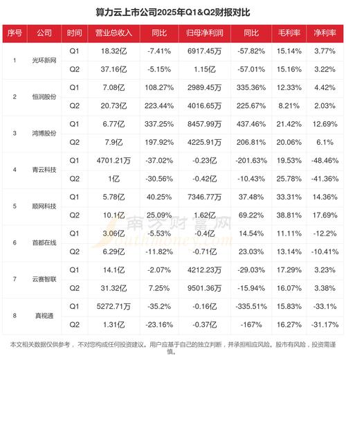 云算力官方网站/云算力官方-第3张图片