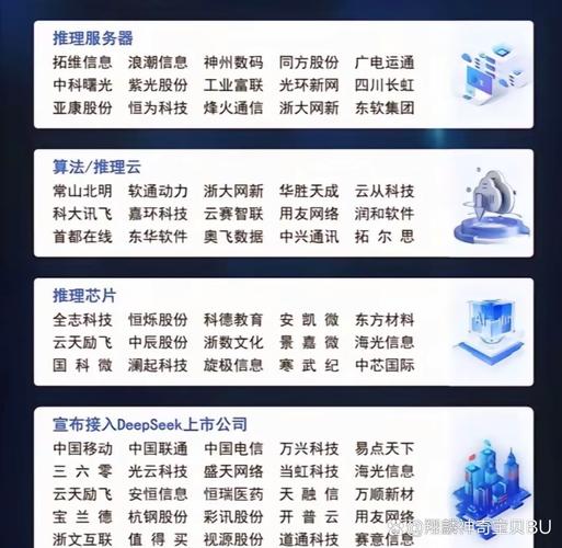 云算力官方网站/云算力官方-第5张图片