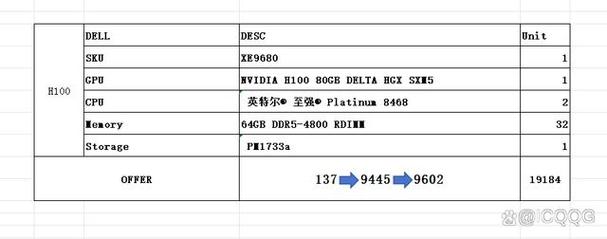 gpu服务器显卡怎么看/服务器显卡查看-第2张图片
