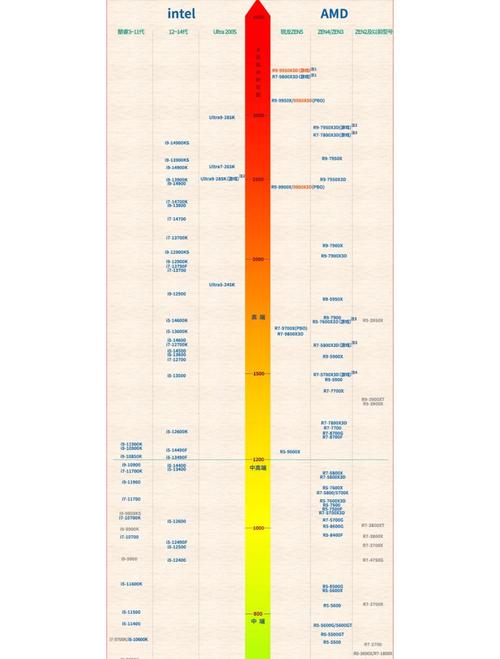 gpu服务器显卡怎么看/服务器显卡查看-第9张图片