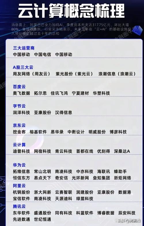 【算力云官方/算力云官方网站】-第4张图片