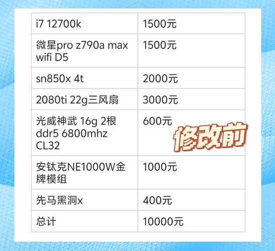 关于“超微gpu服务器怎么配置带外设”你可能想知道-第5张图片